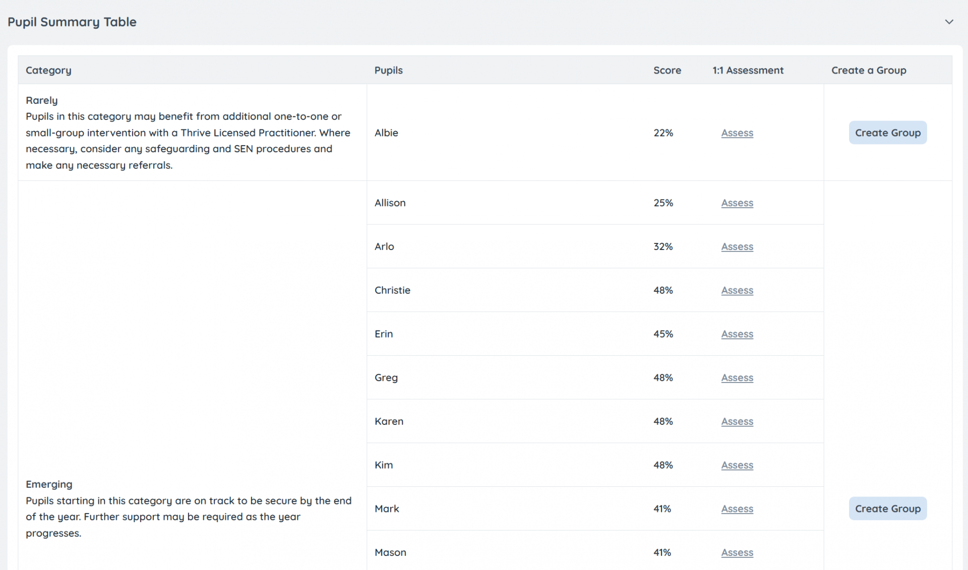 Detailed summary profile screenshot
